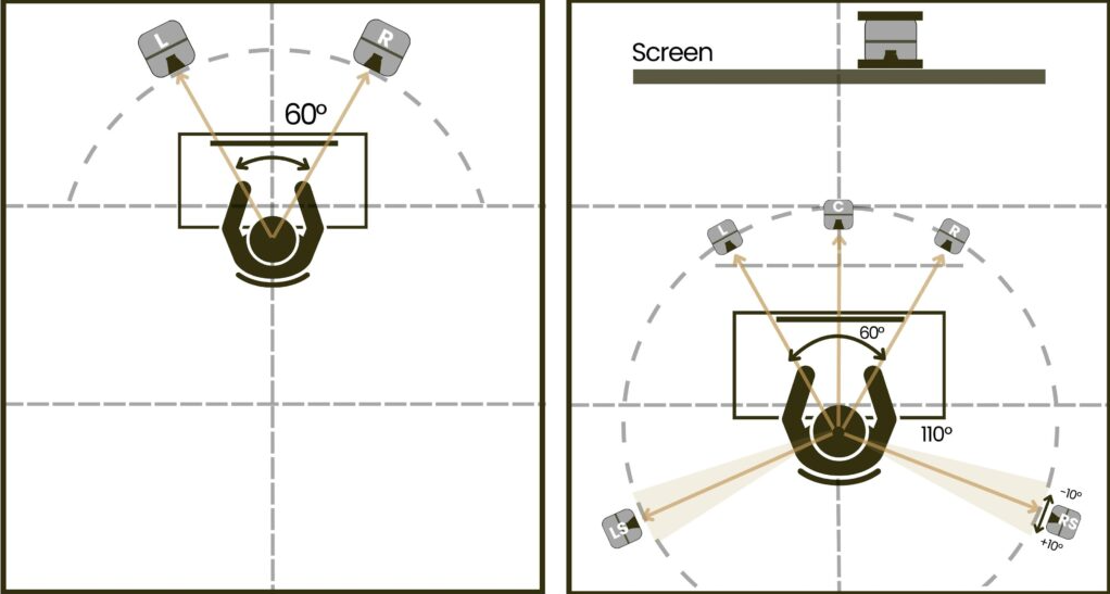 Setting-Up-the-Equilateral-Triangle
